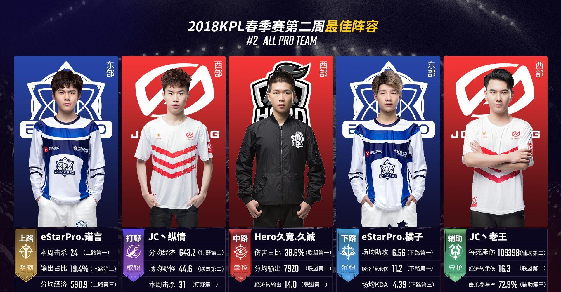 电子竞技从来不缺乏人才！Donk17、Sumail16、JKL17赢得世界冠军
