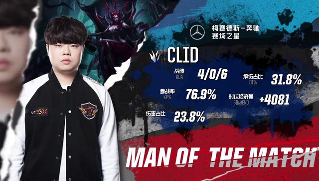 SkRossi , Lightningfast , 和 Russ 宣布了印度挑战者的新阵容